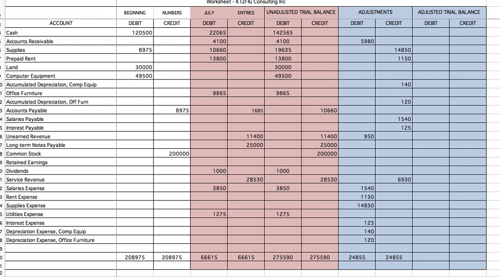 the Worksheet complete through the Trial Balance, and the worksheet formulas tab