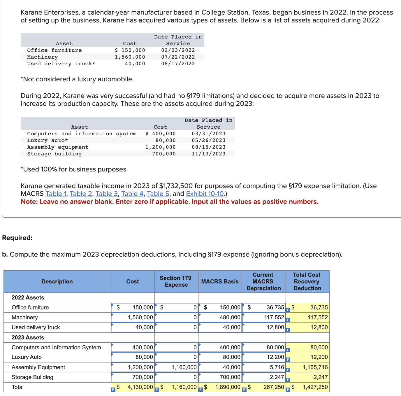 please show all work TABLE 2a MACRS Mid-Quarter Convention: For property placed