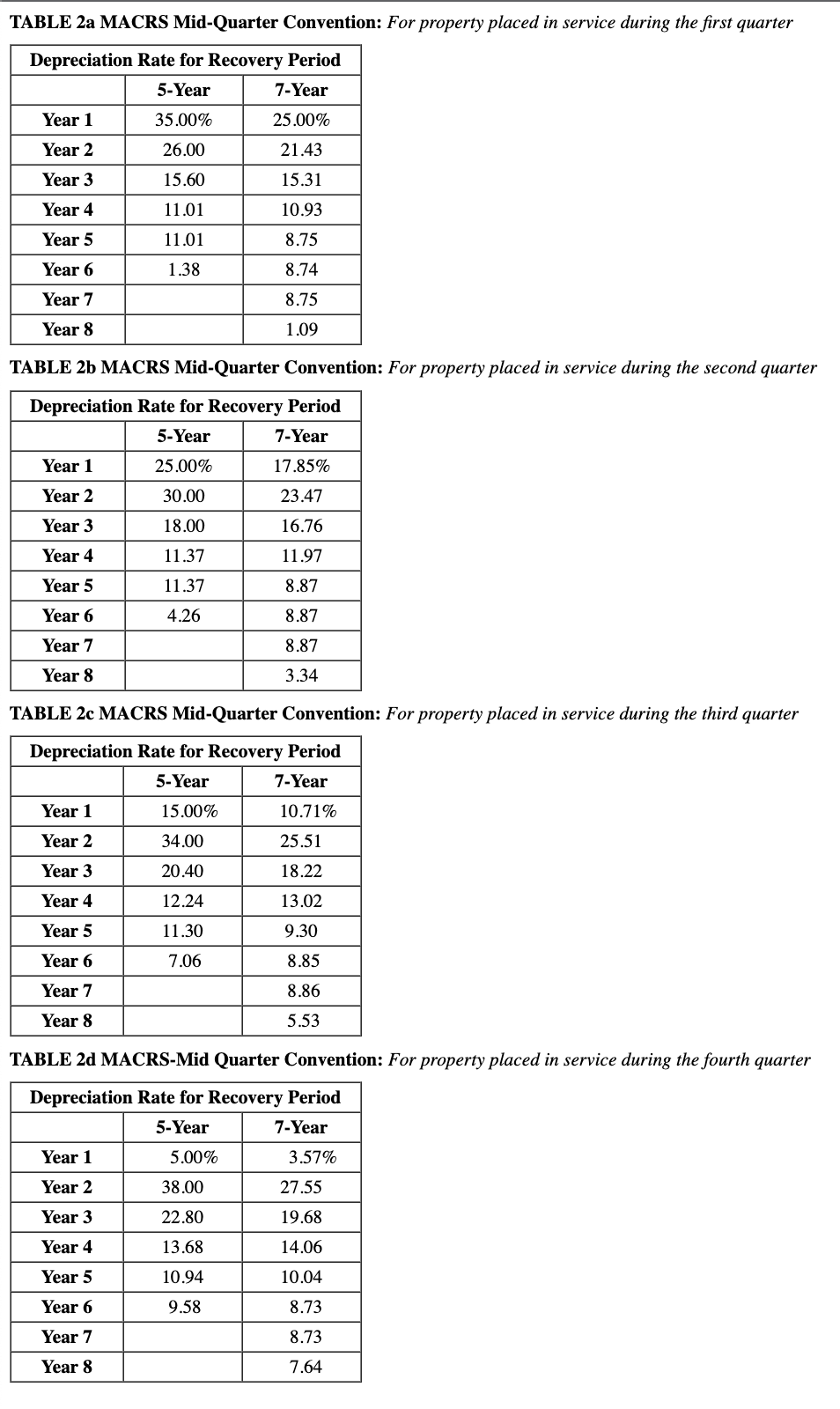 Convention Straight Line-27.5 Years \begin{tabular}{|c|c|c|c|c|c|c|c|c|c|c|c|c|} \hline \multicolumn{13}{|c|}{ Month Property Placed in Service
