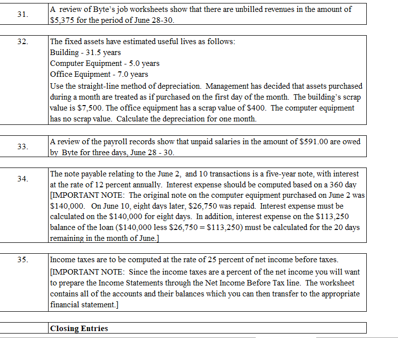 & Description of transaction \\ \hline \end{tabular} 4 01. June 1: Byte