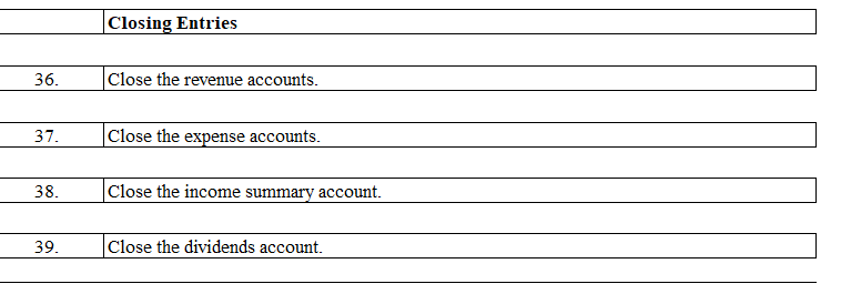 of Accounting, Inc. acquired $50,400 in cash from Lauryn and issued 2,400