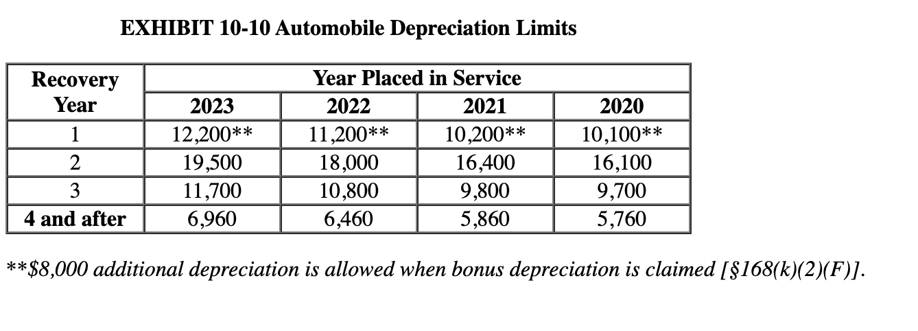& Month 12 \\ \hline Year 1 & 3.485% & 3.182% &