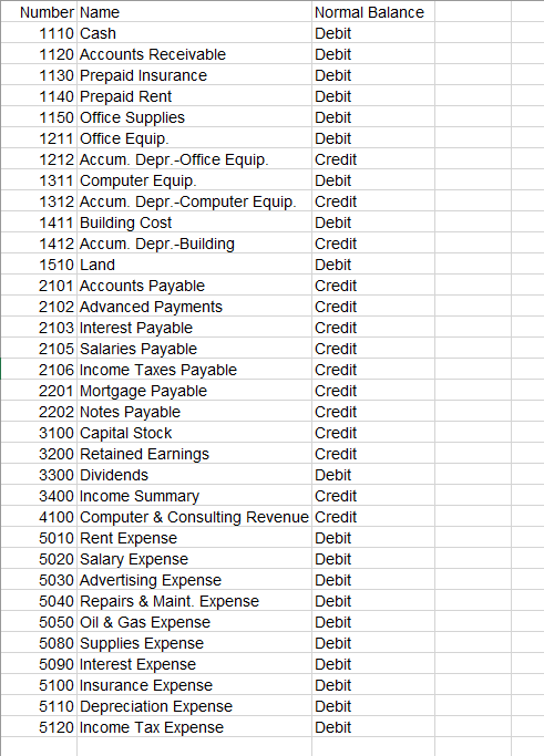 of Accounting, Inc. issued 2,610 shares of its common stock to Sara