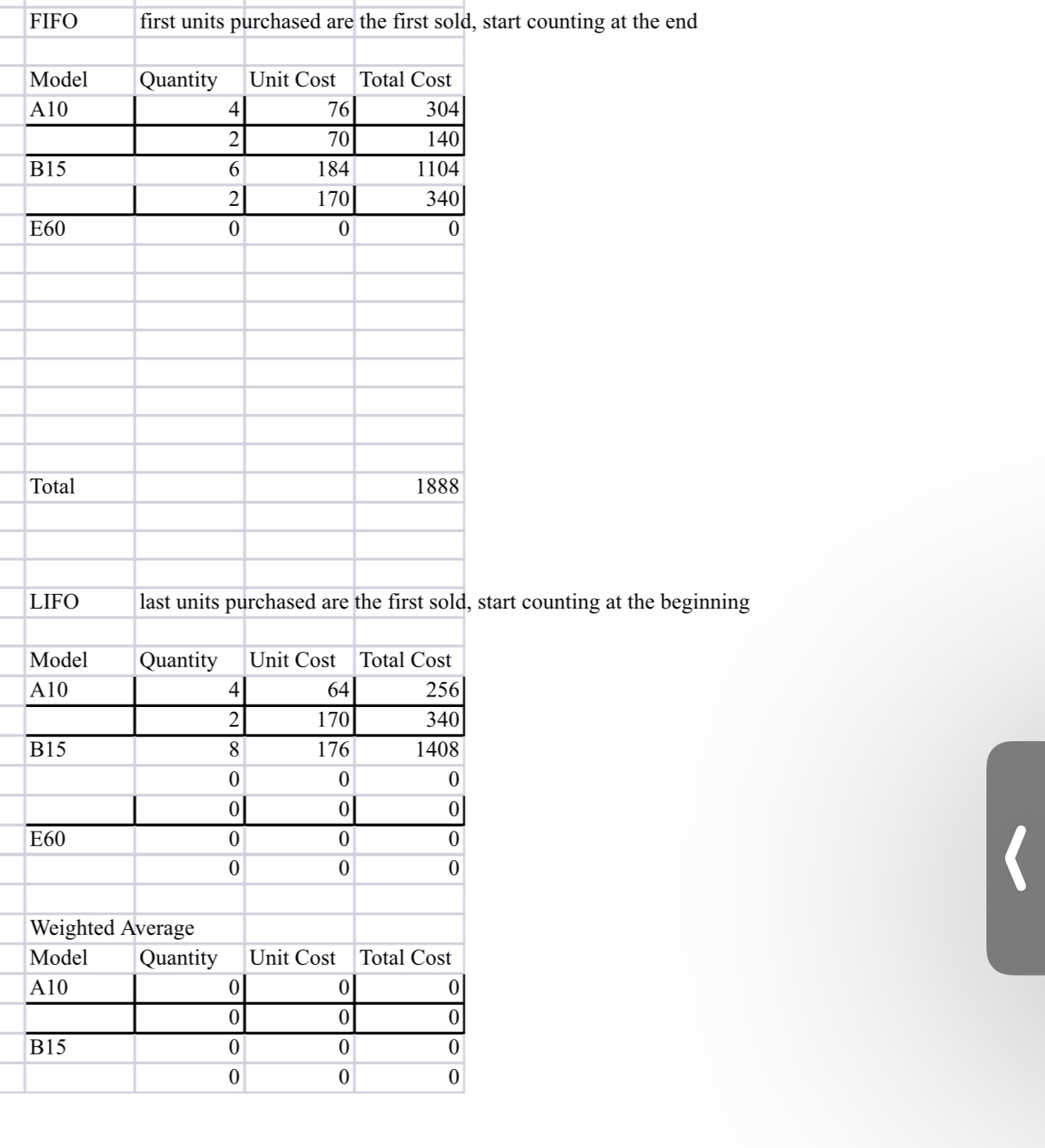 the end \begin{tabular}{l} Weighted Average \\ \hline \\ \hline \end{tabular} Dymac Appliances