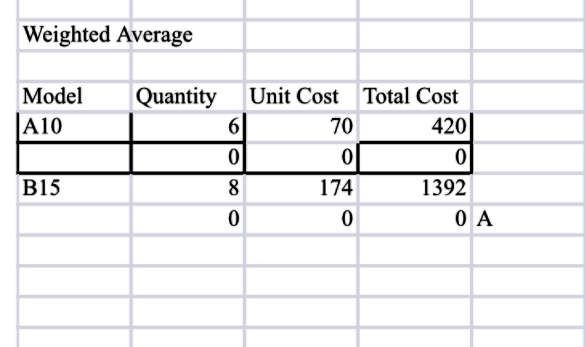 uses the periodic inventory system. Details regarding the inventory of appliances at