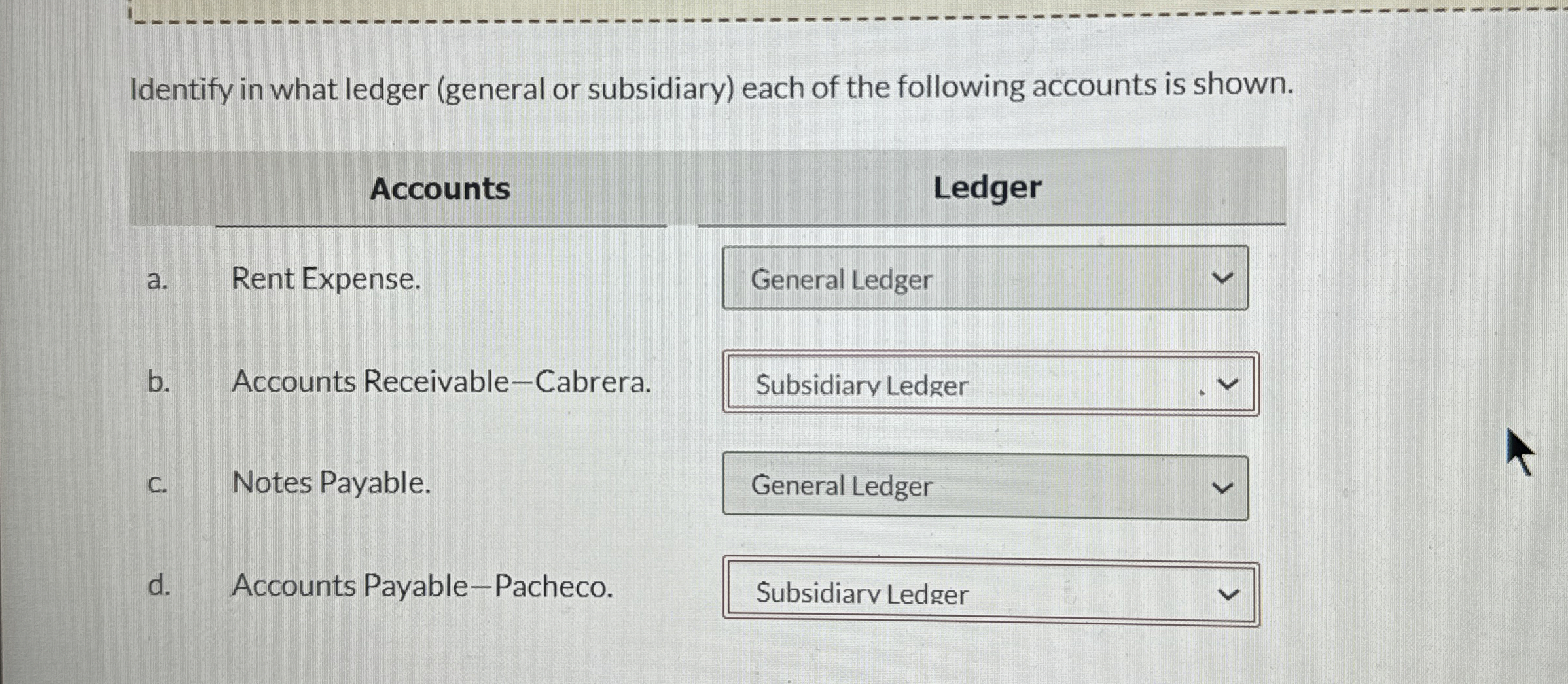 Identify in what ledger (general or subsidiary) each of the following
