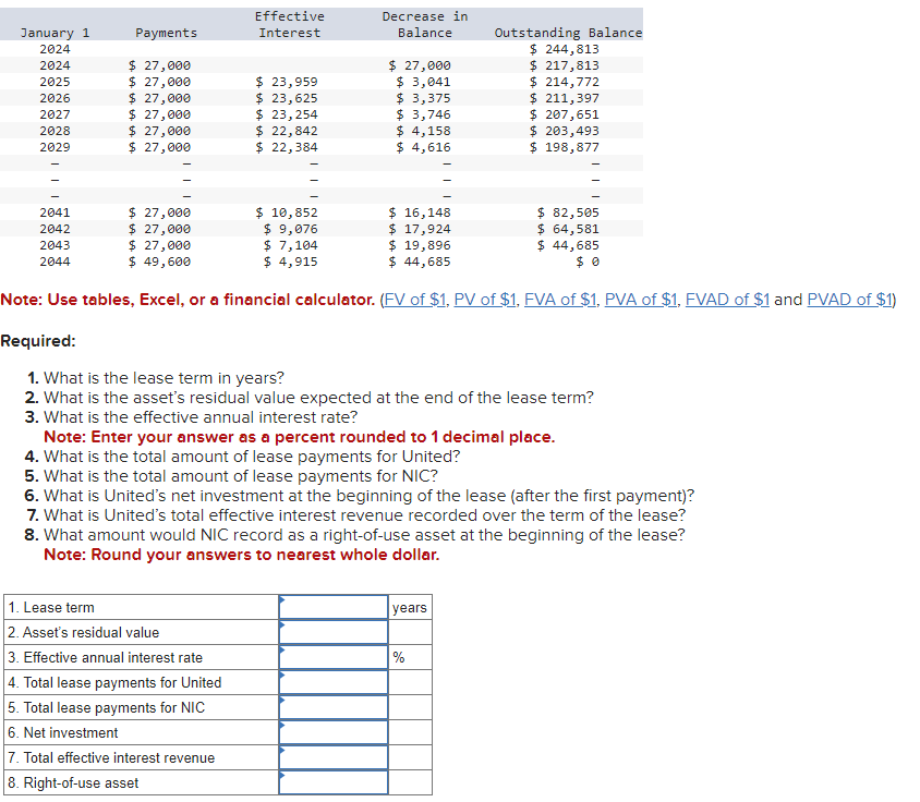  Problem 15-6(Algo) Lease amortization schedule [LO15-2,15-6] On January 1,2024, National Insulation