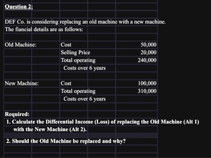  question #2 Question 2: DEF Co. is considering replacing an old