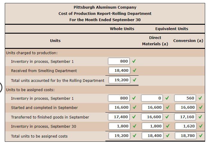 Pittsburgh Aluminum Company uses a process cost system to record the costs