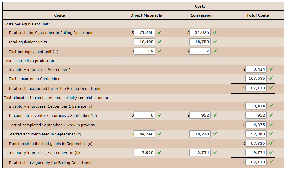 of manufacturing rolled aluminum, which consists of the smelting and rolling processes.