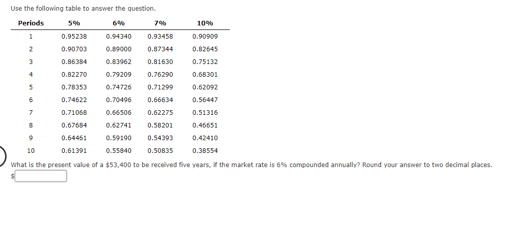 will rate Use the following table to answer the question. Periods