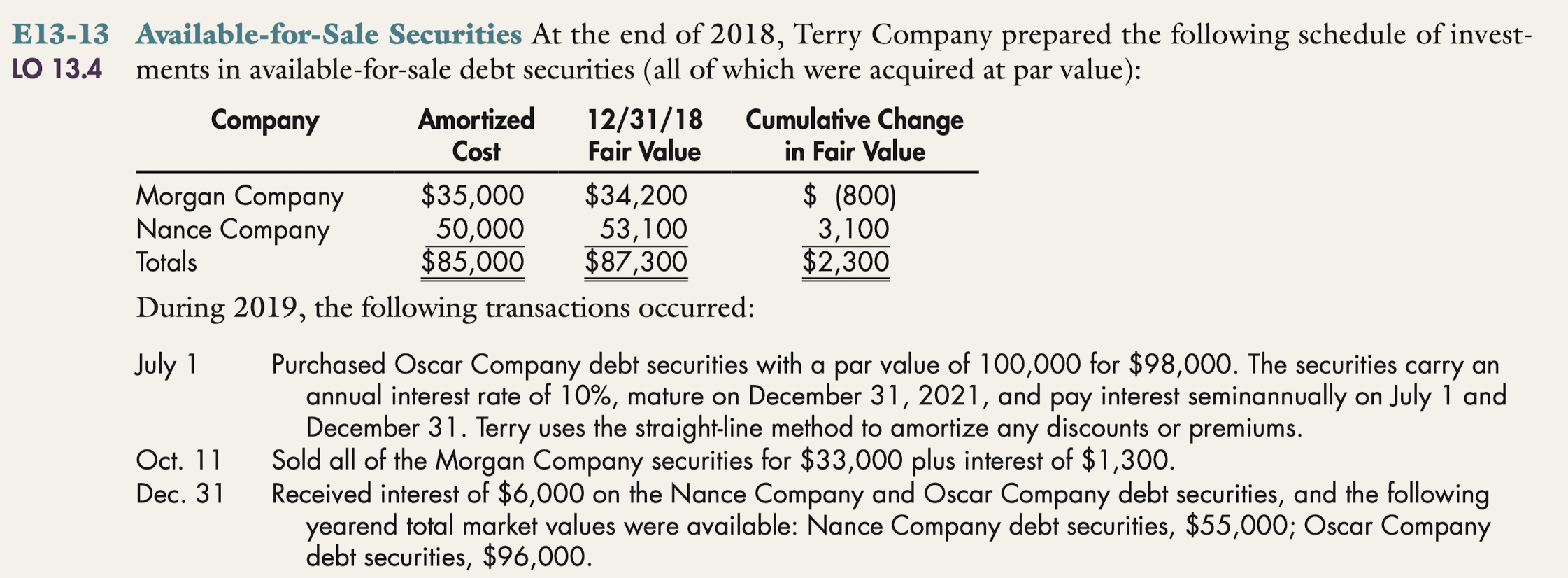  E13-13 Based on the information in the picture please do the