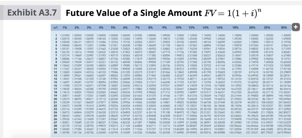 1, 2020, University Theatres issued $461,000 face value of bonds. The stated