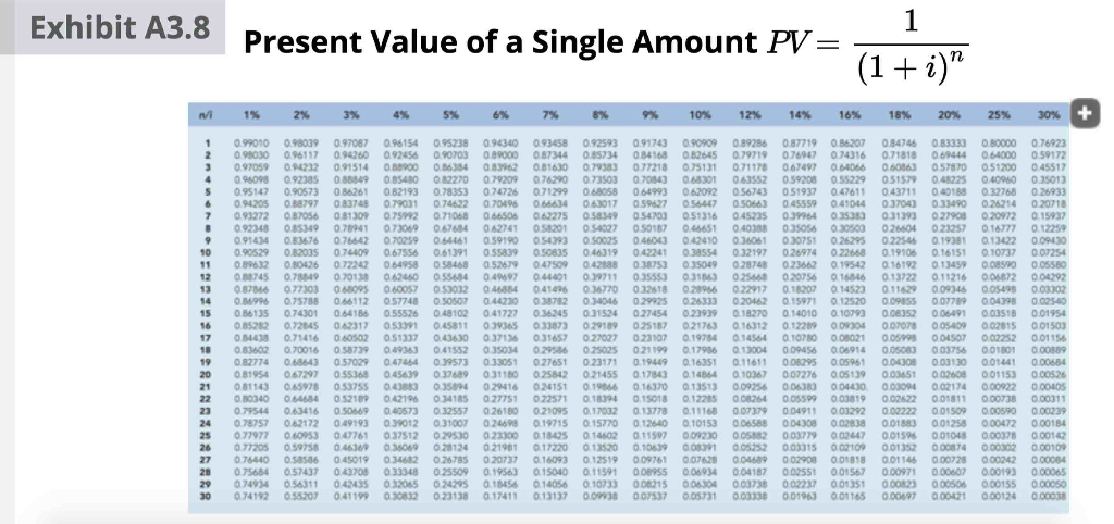 rate is 8%, and interest is paid semiannually on June 30 and