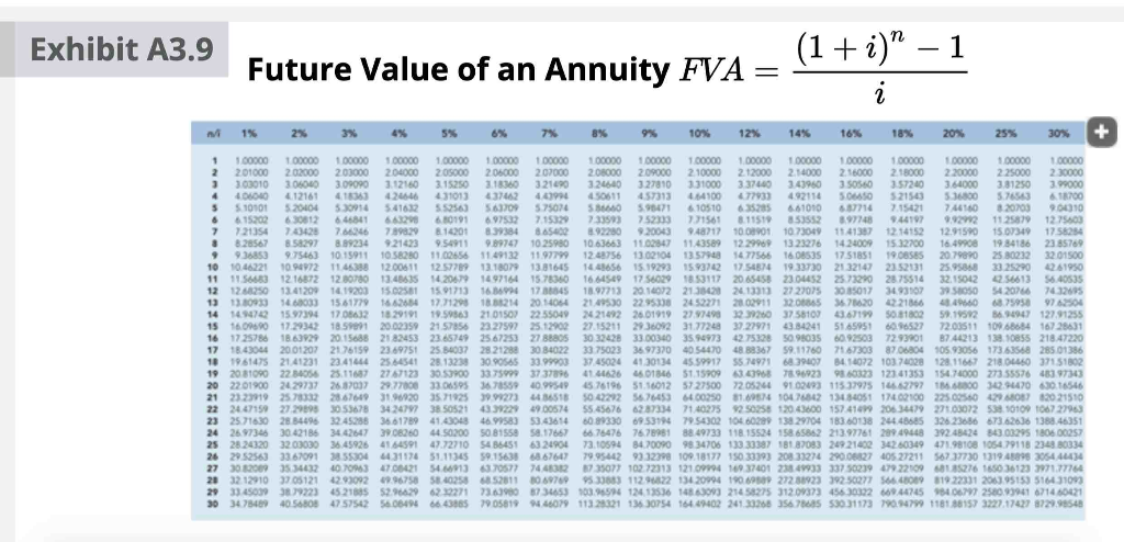 December 31. The bonds mature in 15 years. Do not round interim