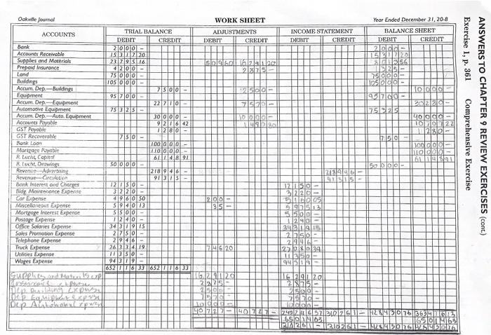 I need help making a balance sheet from the worksheet below PLEASE