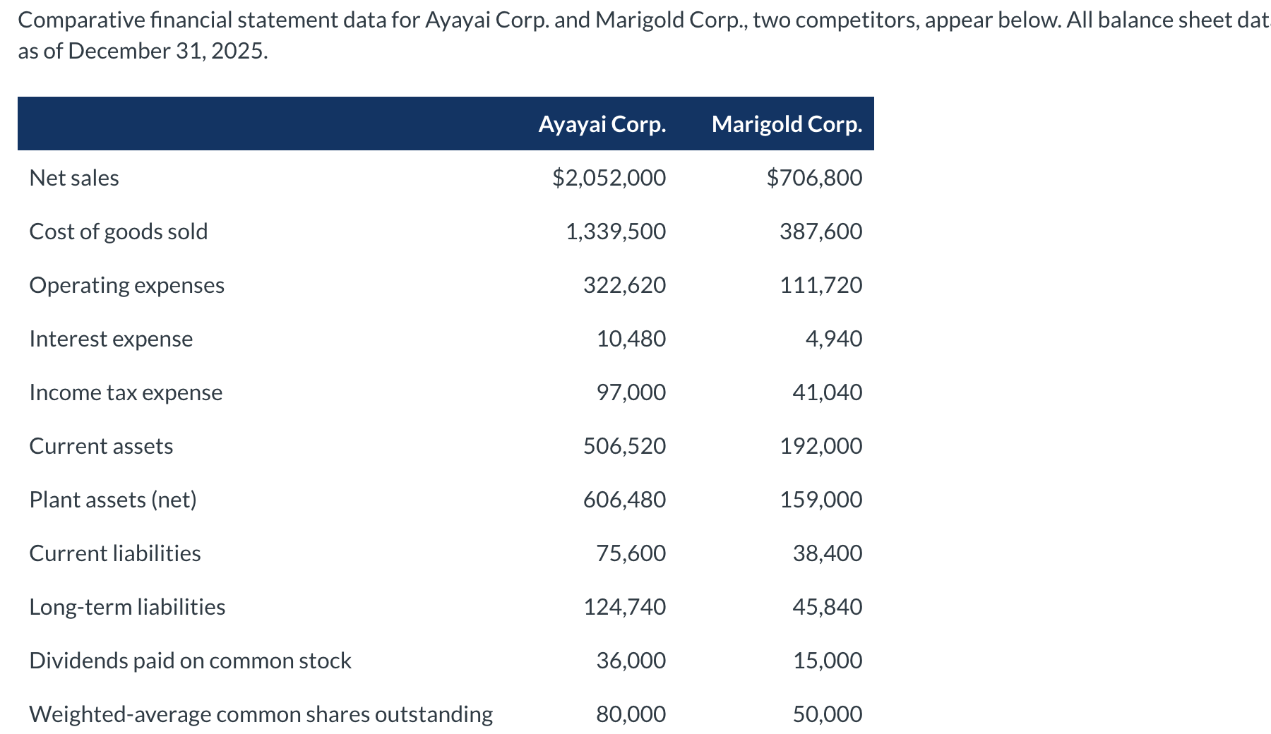  Comparative financial statement data for Ayayai Corp. and Marigold Corp., two