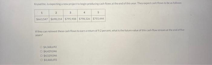  Krysel Inc. is expecting a new project to begin producing cash
