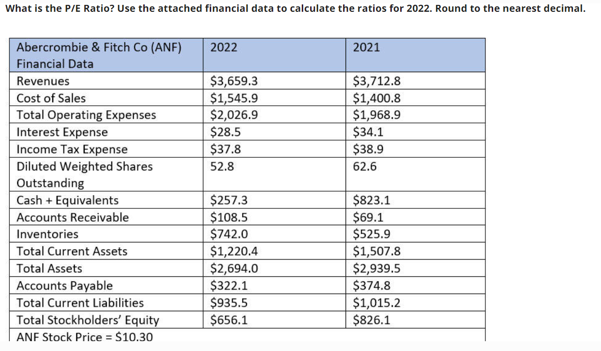  What is the P/E Ratio? Use the attached financial data to