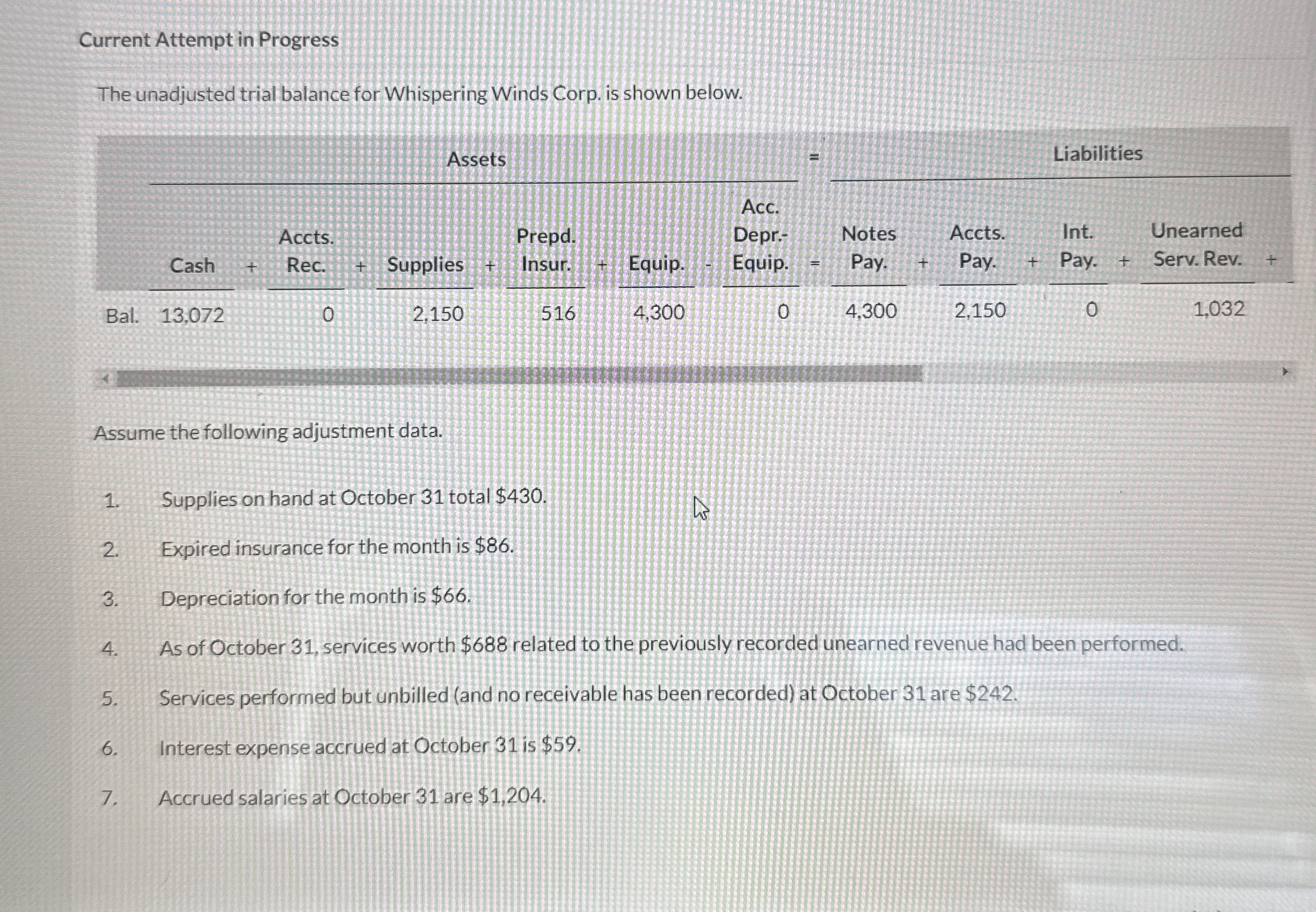  Current Attempt in Progress The unadjusted trial balance for Whispering Winds