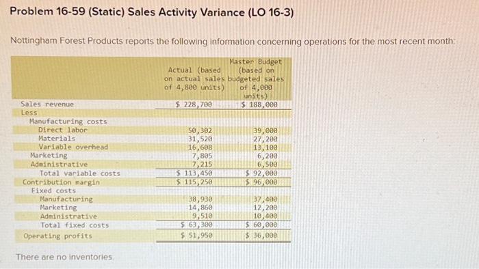  . . Problem 16-59 (Static) Sales Activity Variance (LO 16-3) Nottingham