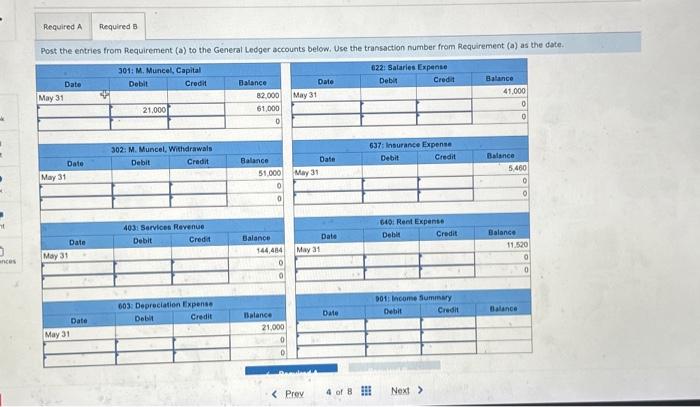 that all accounts have normal balances). (a) Prepare closing journal entries from