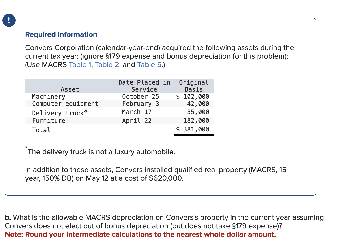  ! Required information Convers Corporation (calendar-year-end) acquired the following assets during