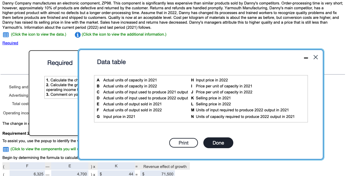 depend on production capacity defined in terms of ZP98 units that can