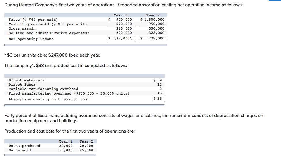 1. Using variable costing, what is the unit product cost for