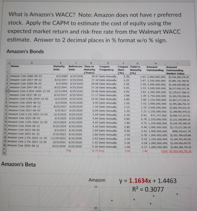  What is Amazon's WACC? Note: Amazon does not have r preferred