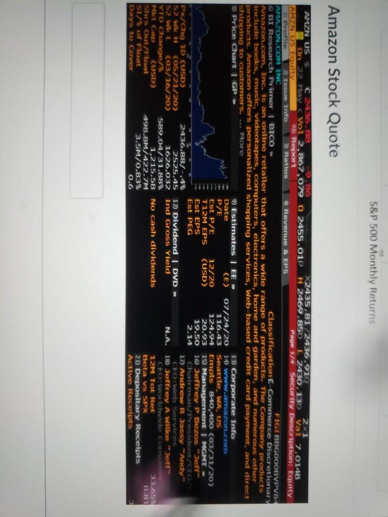 stock. Apply the CAPM to estimate the cost of equity using the