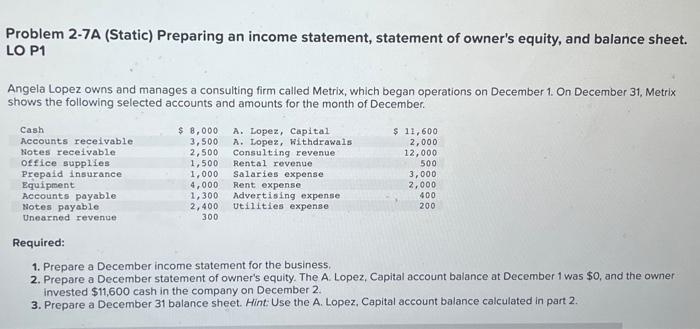  Problem 2-7A (Static) Preparing an income statement, statement of owner's equity,