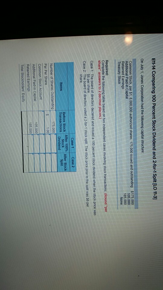  E11-14 Comparing 100 Percent Stock Dividend and 2-for-1 Split [LO 11-3]