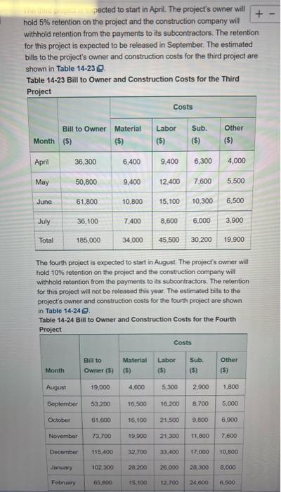 that currently has two projects under contract for the next year and