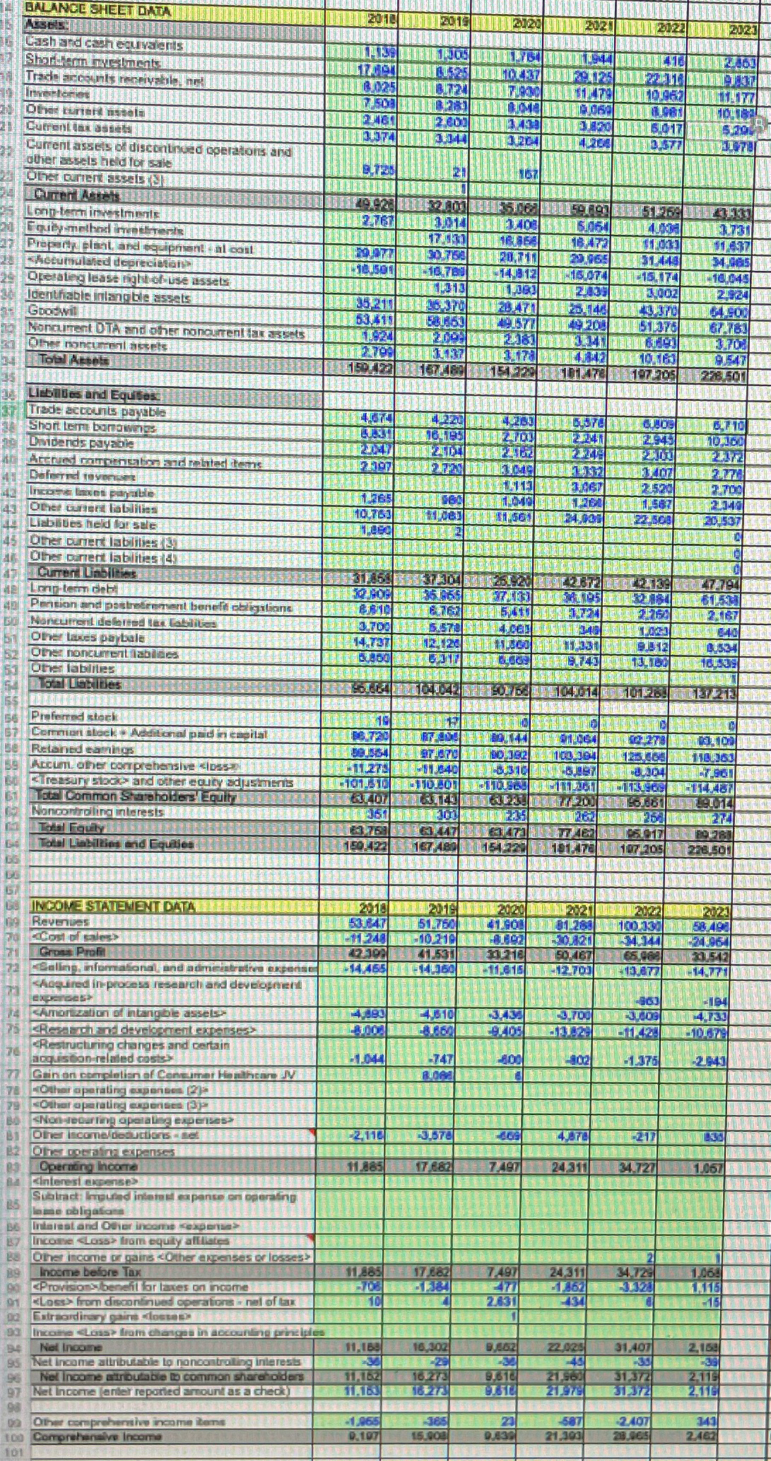  a.What are Pfizers two largest assets on the balance (in dollar