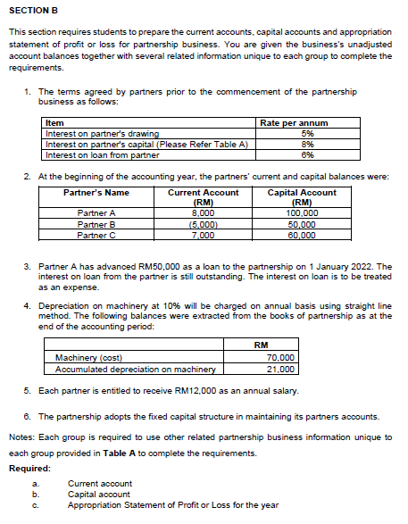 of the business accounting period. Clearly state the month of the business