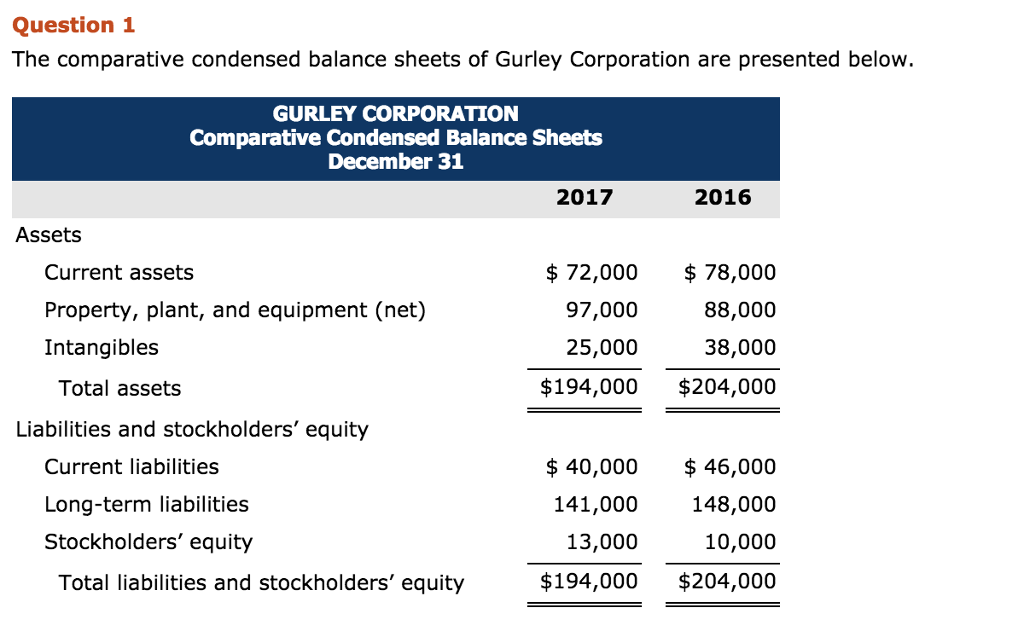 Please answer in this format :). I will rate it well.