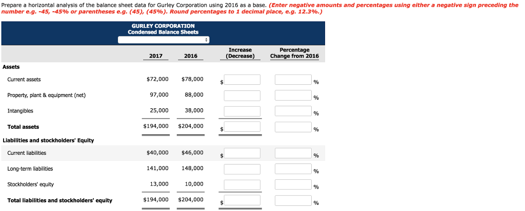 Question 1 The comparative condensed balance sheets of Gurley Corporation are presented