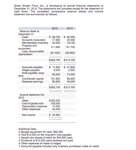  Sharp Screen Films, Inc., is developing its annual financial statements at