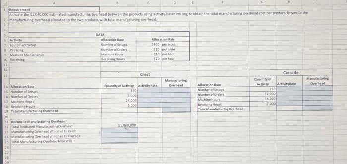 Hood Manufacturing uses ABC to allocate manufacturing overhead costs, and has computed