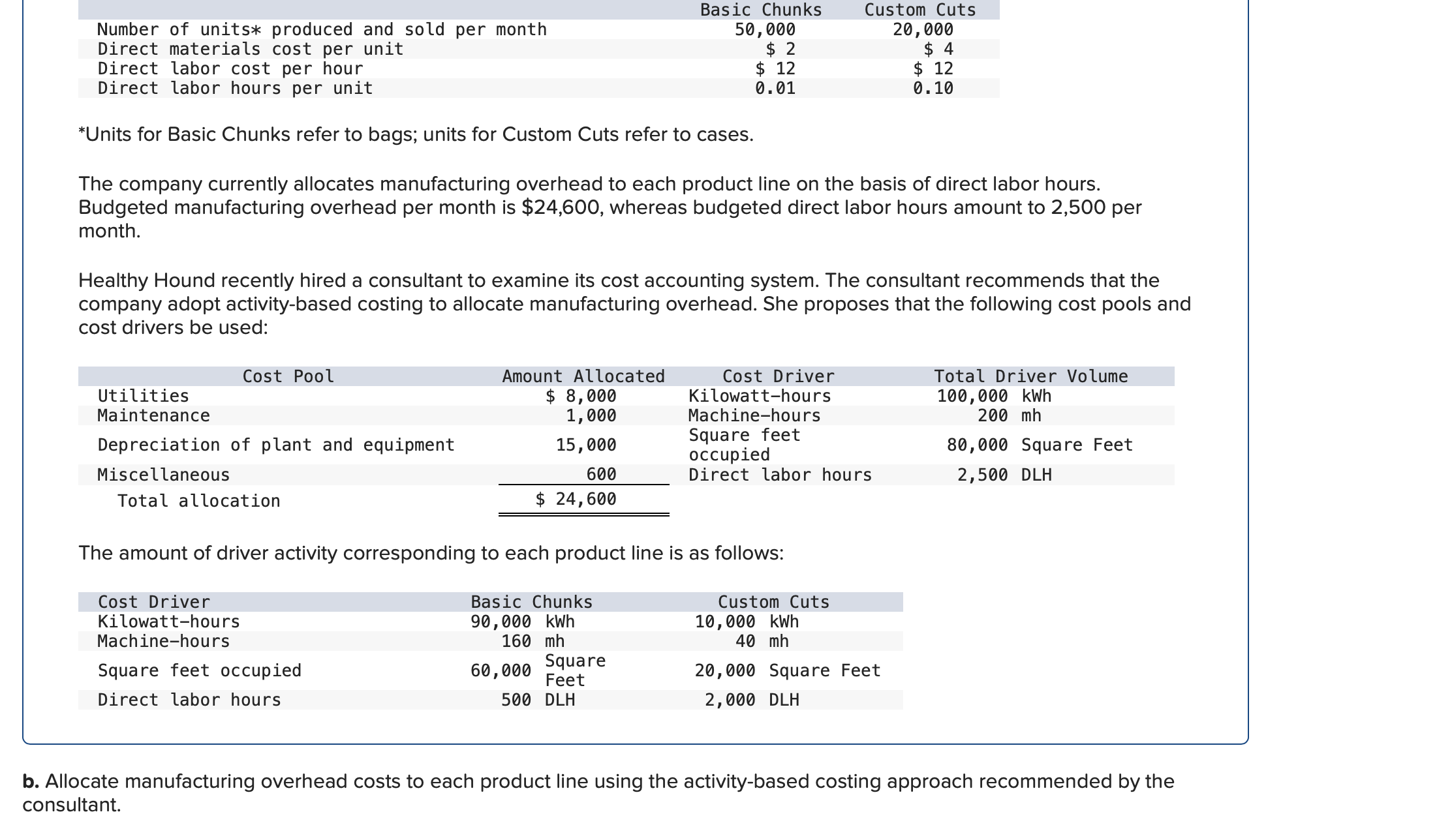  *Units for Basic Chunks refer to bags; units for Custom Cuts