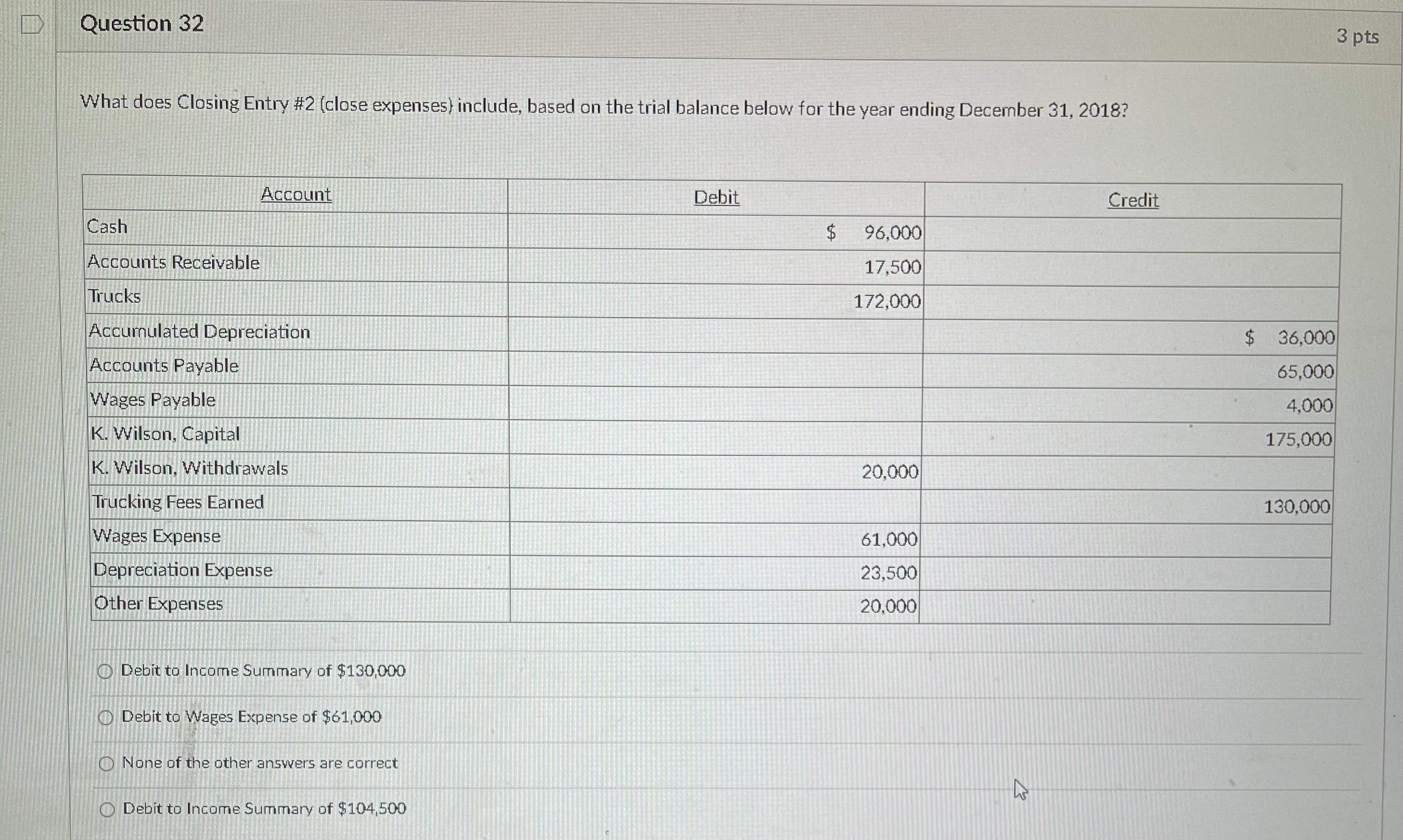  Question 32 3 pts What does Closing Entry #2(close expenses) include,