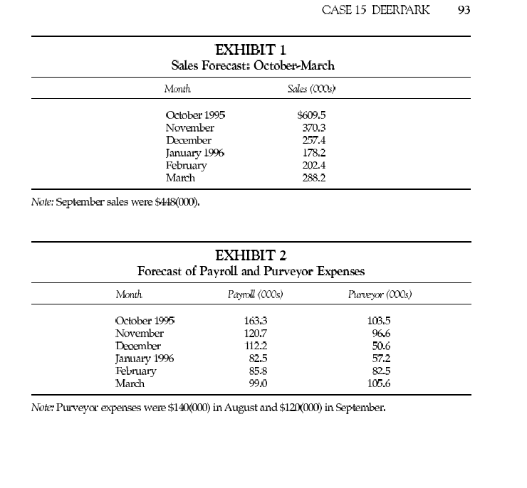 cash flow forecast for the period October 1995 to May 19%. November