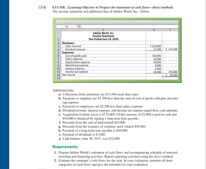  LO4 E11-35B. (Learning Objective 4: Prepare the statement of cash flows-direct
