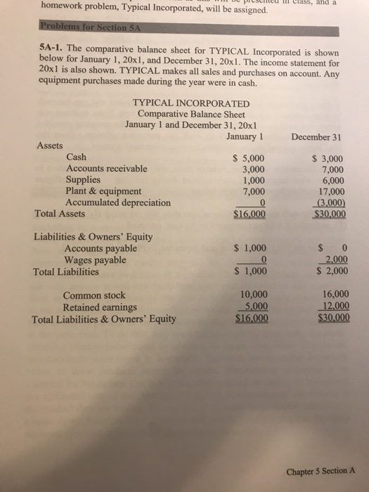  homework problem, Typical Incorporated, will be assigned. ted n Class, and