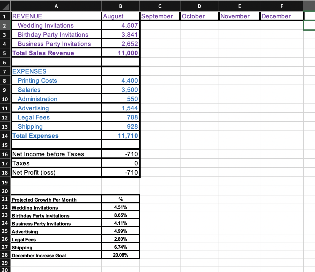 provide the answers but also provide what function was typed into each