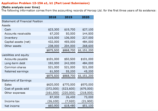  Application Problem 12-15A a1, b1 (Part Level Submission) (Ratio analysis over