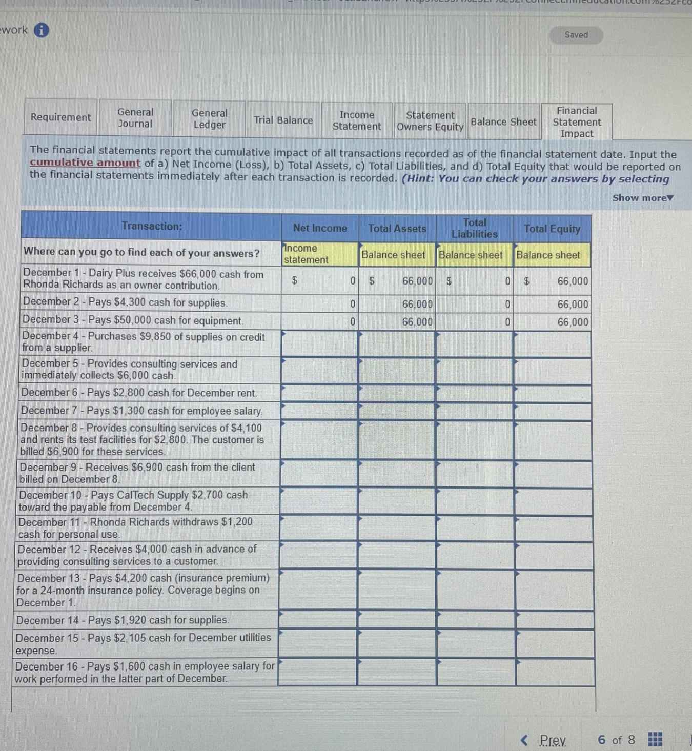  This problem is based on the transactions for the Dairy Plus