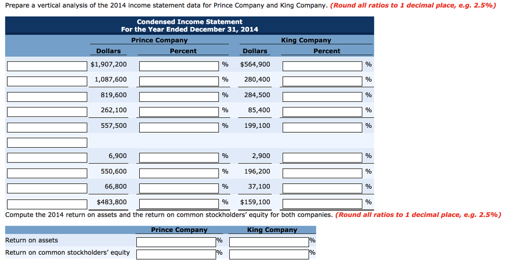 King Company, two competitors. All balance sheet data are as of December