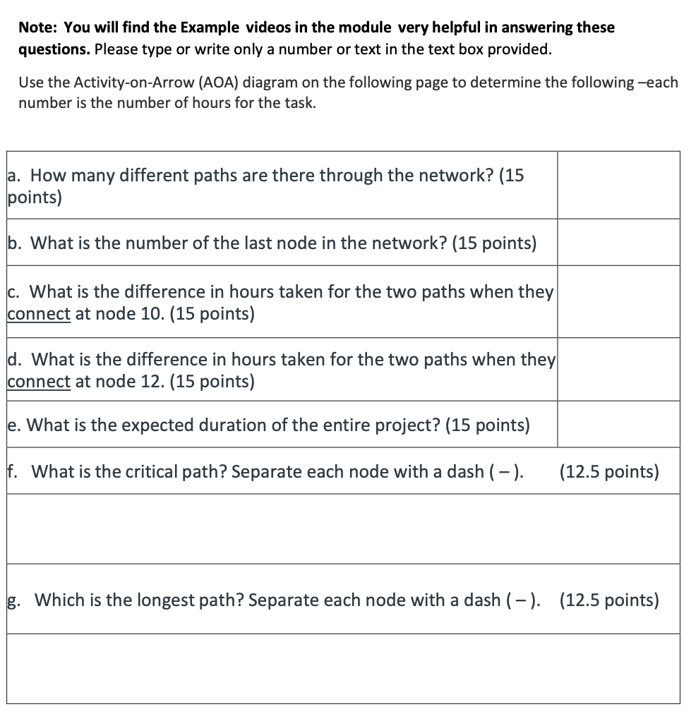 Note: You will find the Example videos in the module very